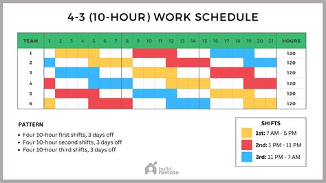 Benefits of 10-hour shift schedule excel template