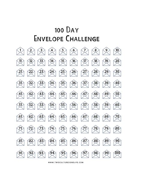 100 Day Envelope Challenge