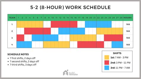 12 Hour Shift Schedule for Healthcare