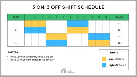 12 Hour Shift Schedule for Manufacturing