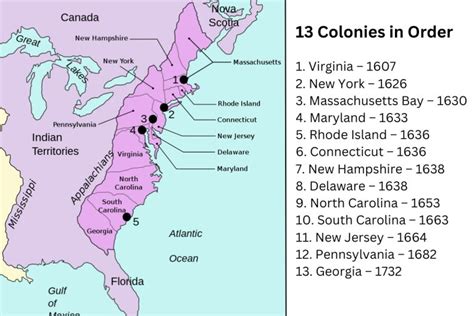 Culture of the 13 Colonies