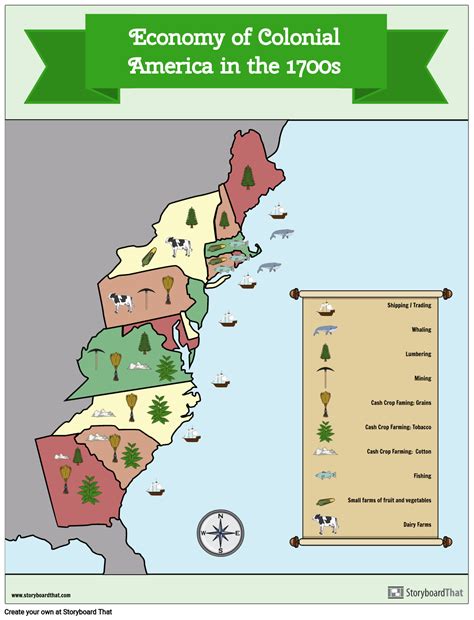 Economy of the 13 Colonies