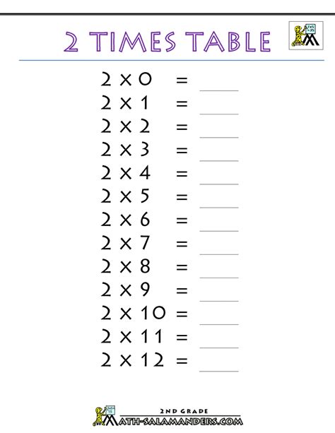 2 Times Table Chart Worksheets