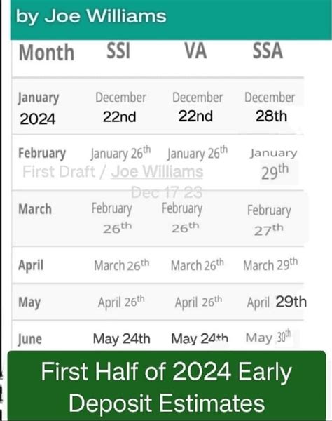 2025 Deposit Dates