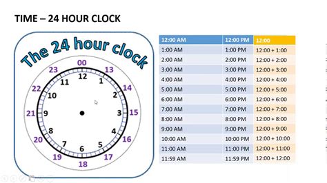 Description of 24-Hour Time System