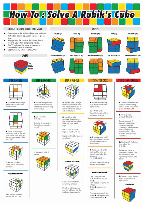 2x2 Rubik's Cube Notation