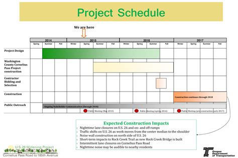 3 Week Schedule Template for Project Managers