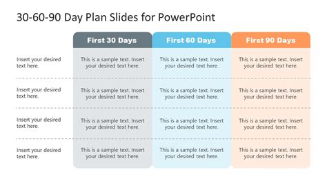 Key Components of a 30 60 90 Day Plan