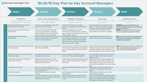 30 60 90 Day Plan Template Excel