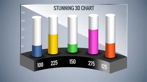 3D Chart Template