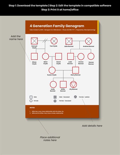 4 Generation Genogram