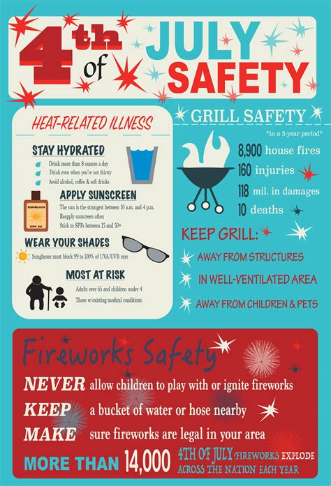 4th July Safety