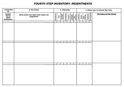 4th Step Worksheet Introduction