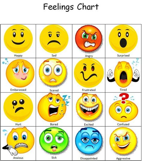 5 Emoji Feelings Charts