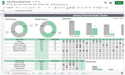 5 Ways Google Sheets Templates Can Enhance Productivity