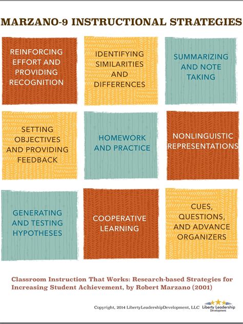 5 Ways to Enhance Marzano Unit Plan