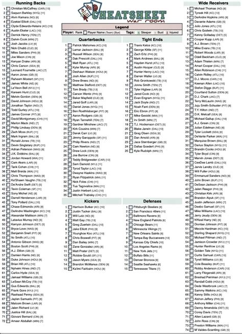 5 PPR Cheat Sheet Tips and Tricks