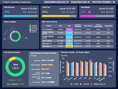 5 Project Dashboard Templates