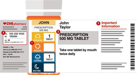 5 tips for CVS labels