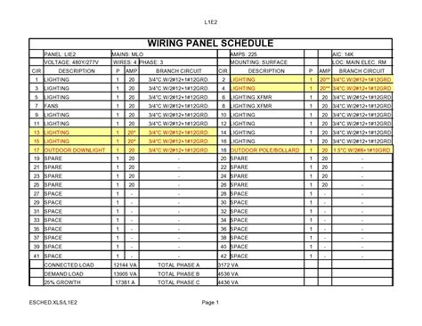 Utilizing Panel Schedule Templates