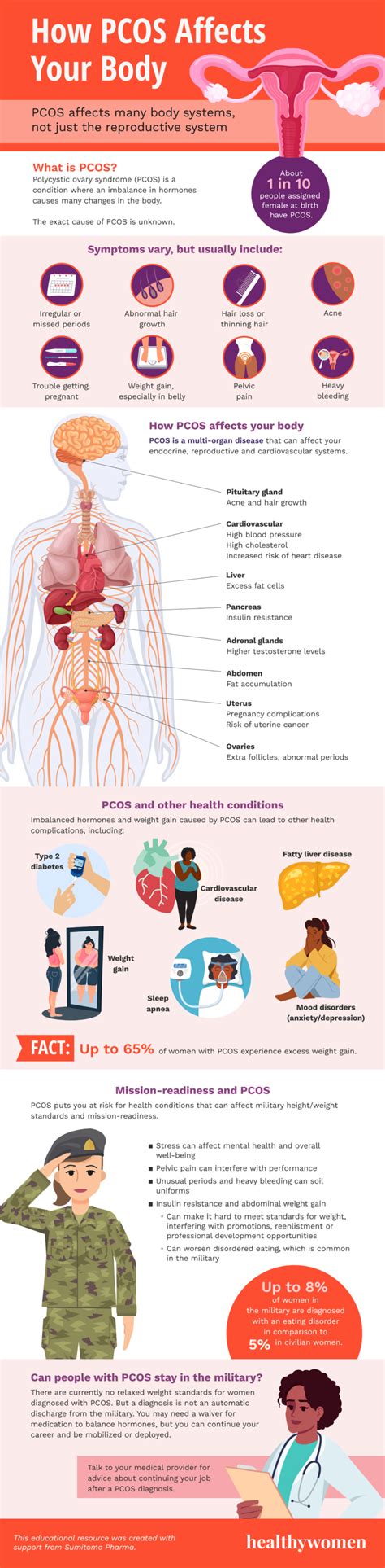 5 Ways PCOS Affects Military Service