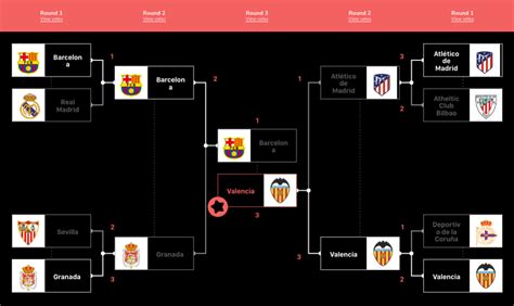 5 Ways to Generate Brackets