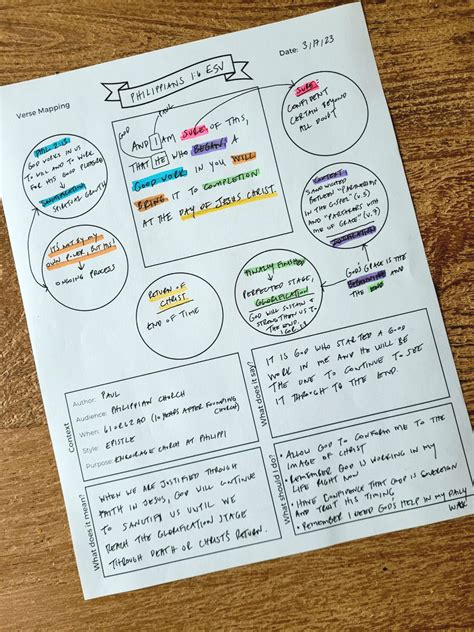 5 Ways to Practice Verse Mapping