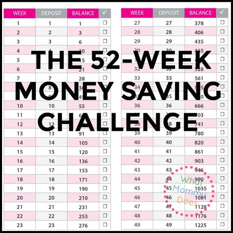 52 Week Money Challenge Image