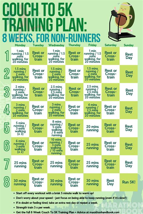 5K Training Plan