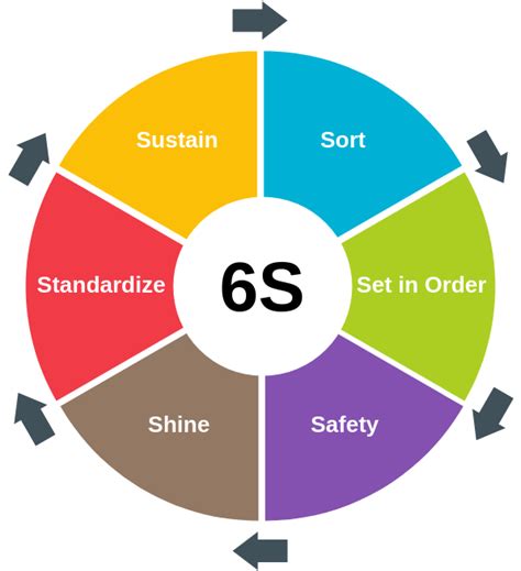 6s audit template productivity image