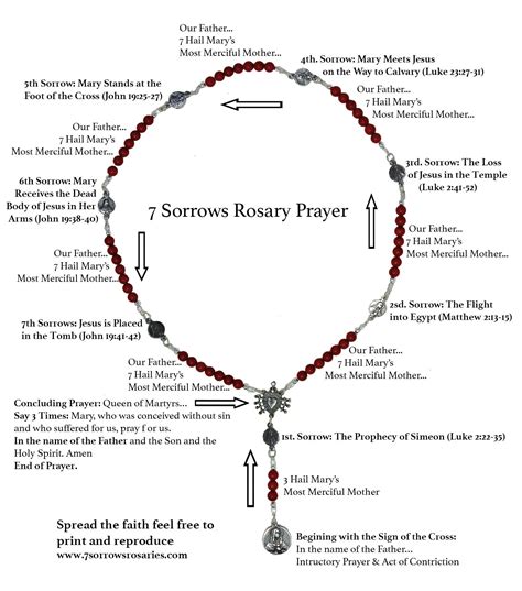 7 Sorrows Rosary Reflection Worksheets