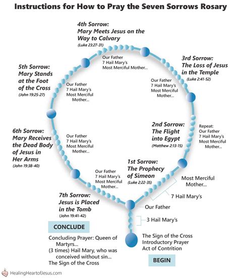 7 Sorrows Rosary Cards