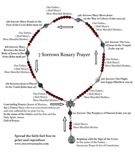 7 Sorrows Rosary Worksheets