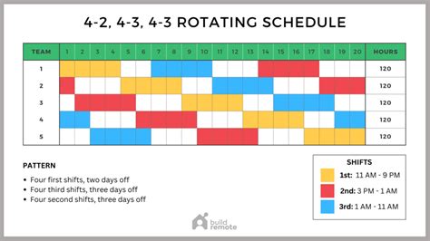 8 Hour Rotating Shift Schedule Format