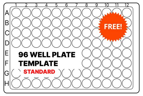 96 well plate template for high-throughput screening