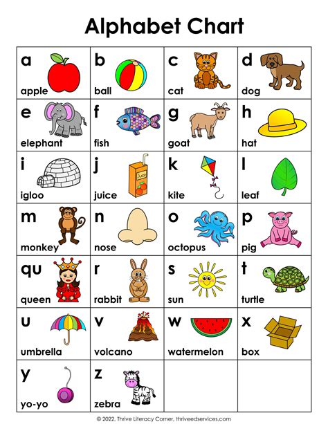 ABC Chart Printables