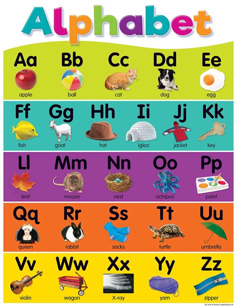 ABC Chart Resources