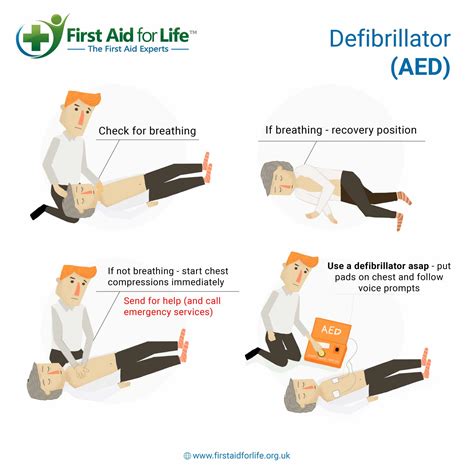 AED Usage