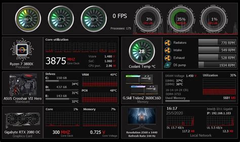 AIDA64 Templates Overview