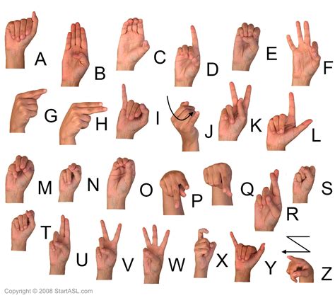 ASL Alphabet and Education