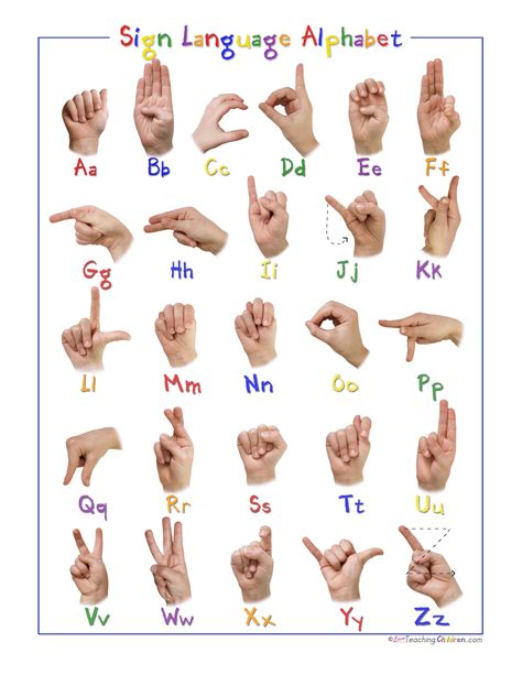 How to Learn ASL Alphabet