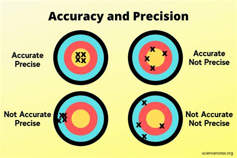 Measuring pupillary distance with accuracy and convenience