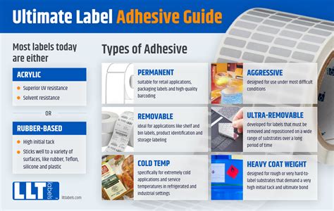 Adhesive Label Types