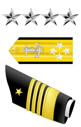 Admiral Ranks