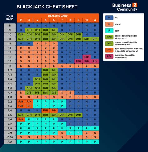 Advanced Blackjack Charts