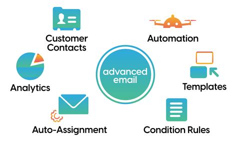 Description of Advanced Email Features