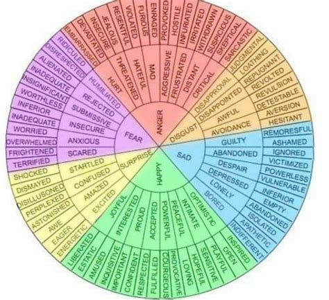 Advanced Feelings Charts