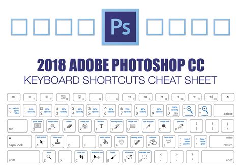 Advanced Photoshop Shortcuts