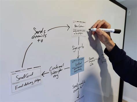 Advanced Strategies for Filling Out a Bracket Template