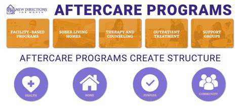 Aftercare Program